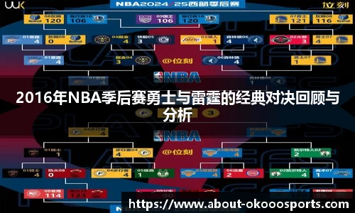 2016年NBA季后赛勇士与雷霆的经典对决回顾与分析