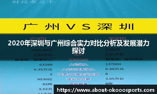 2020年深圳与广州综合实力对比分析及发展潜力探讨