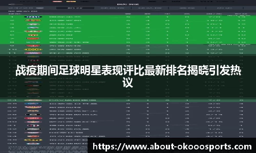战疫期间足球明星表现评比最新排名揭晓引发热议